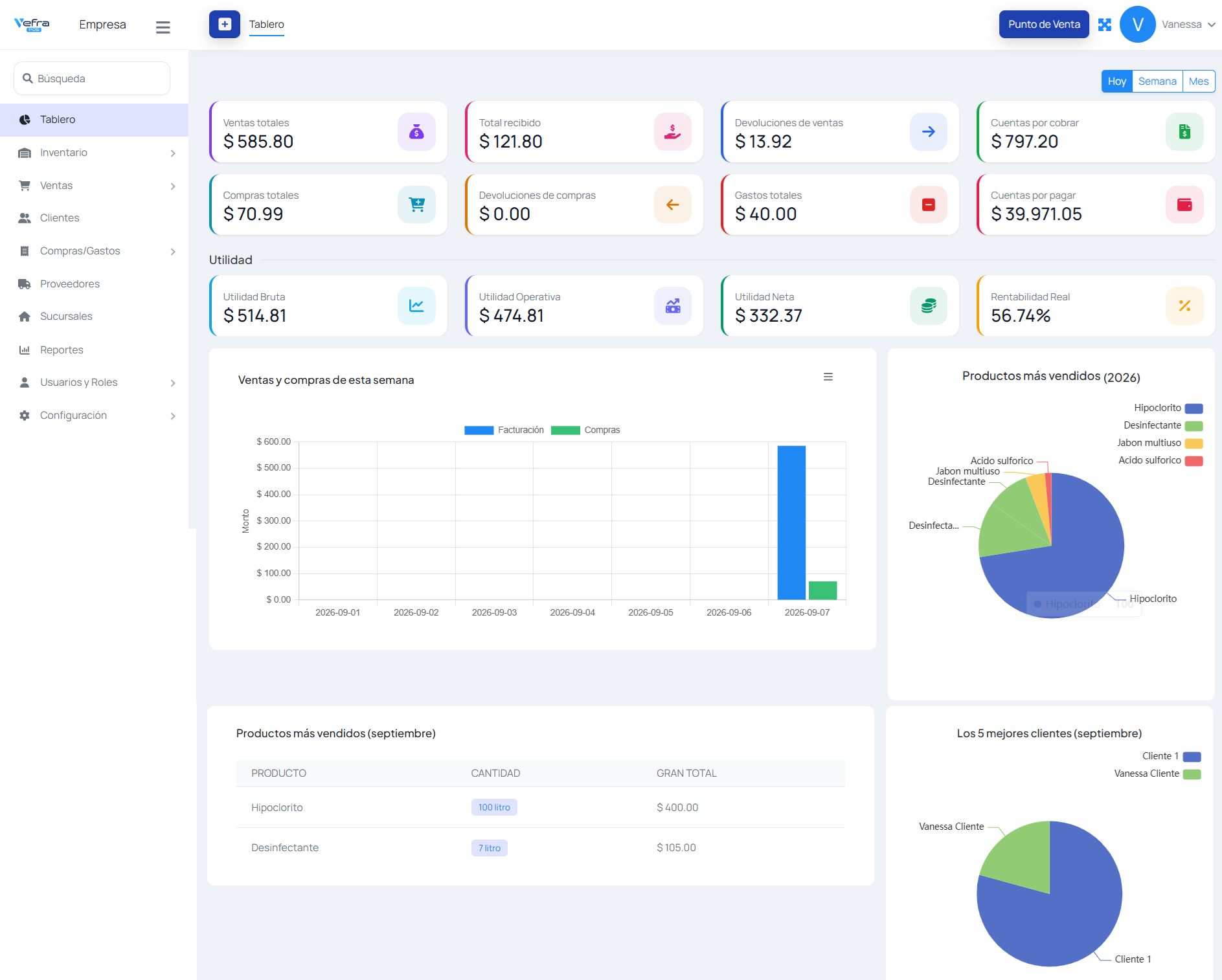 Tablero (dashboard) de Vefra POS